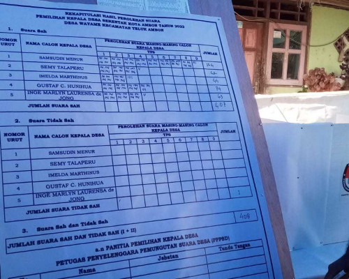 Samsudin Menur Unggul di Pilkades Wayame
