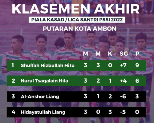 PONPES SHUFFAH HIZBULLAH JUARA I Liga Santri Piala KASAD Zona Kodim 1504/Ambon 