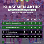 PONPES SHUFFAH HIZBULLAH JUARA I Liga Santri Piala KASAD Zona Kodim 1504/Ambon 