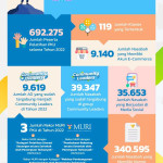 PNM Berhasil Berdayakan UMKM di Indonesia Melalui Program PKU