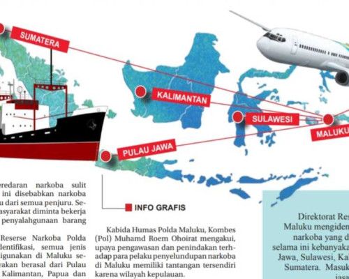 Narkoba Masuk Maluku Dari Semua Penjuru