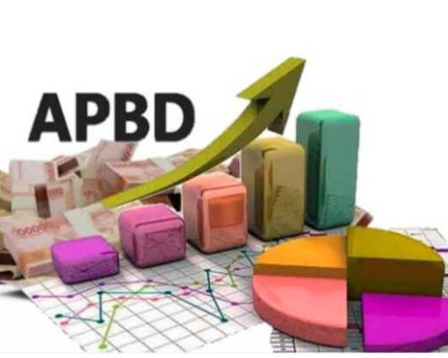 APBD Maluku 2024 Direncanakan  Rp 3,199 Triliun