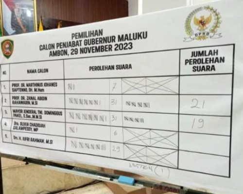 Rahawarin Unggul di Pemilihan Pj Gubernur Maluku