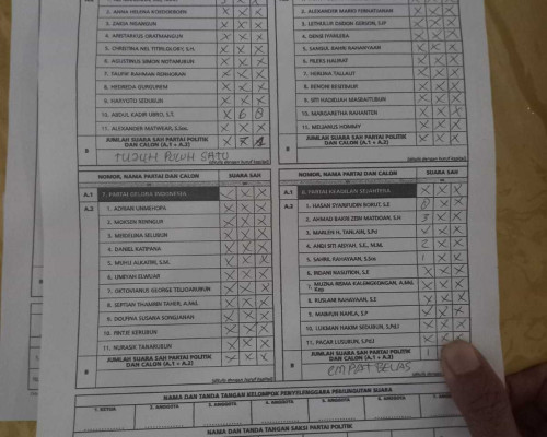 Minta Dugaan Mark-Up Suara TPS 21 Tual Diproses Hukum