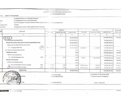 Diduga Selewengkan DD, Pj. KPN Ulahahan Dilaporkan ke Kejaksaan